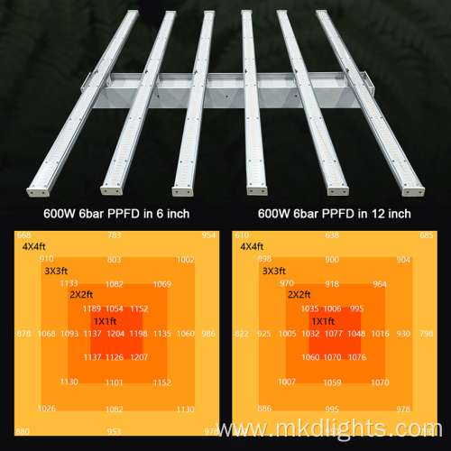 DIY Indoor Hydroponic Herb Garden Grow Light